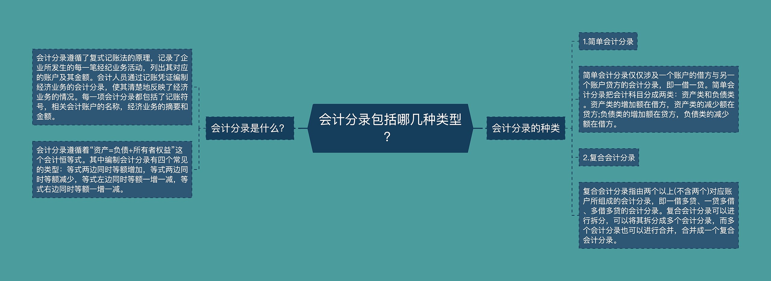 会计分录包括哪几种类型？