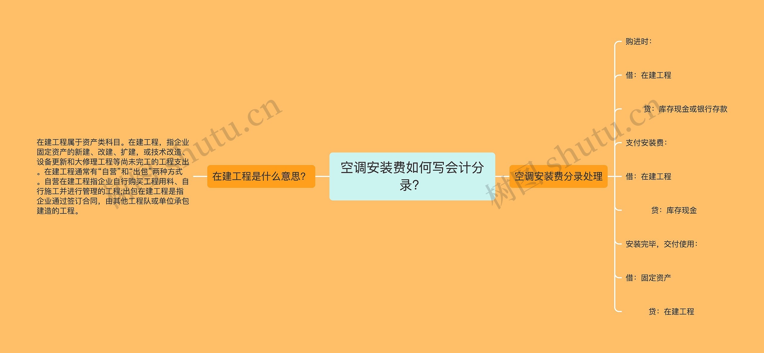 空调安装费如何写会计分录？