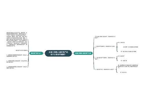 在建工程购入固定资产的会计分录如何编制？