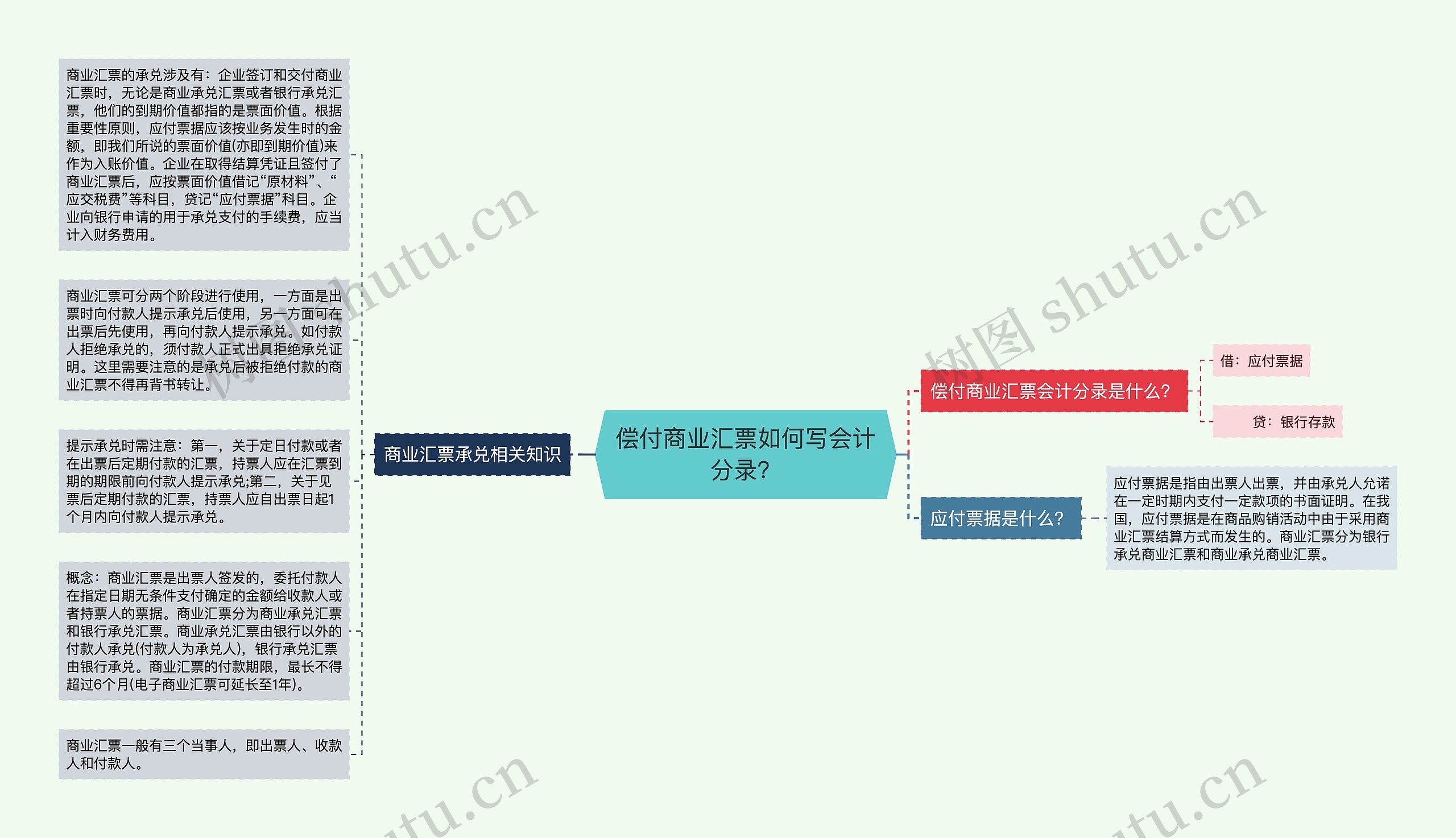 偿付商业汇票如何写会计分录？