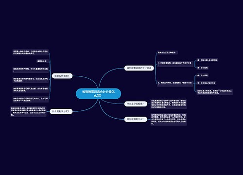 收到股票派息会计分录怎么写？思维导图