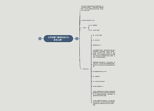 公司给部门提成的会计分录怎么做？思维导图