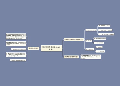 计提预计负债怎么做会计分录？思维导图