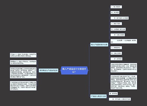 购入产成品会计分录是什么？思维导图