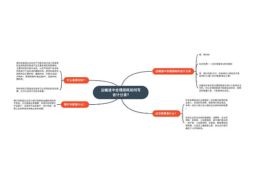 运输途中合理损耗如何写会计分录?