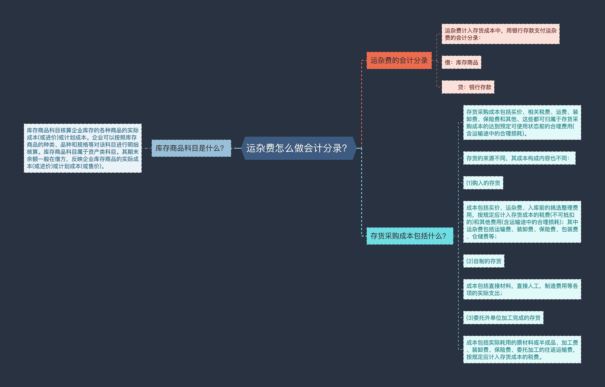 运杂费怎么做会计分录？