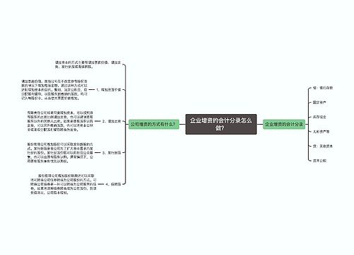 企业增资的会计分录怎么做？