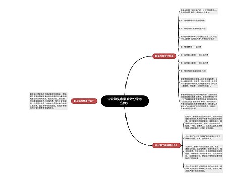 企业购买水果会计分录怎么做？思维导图