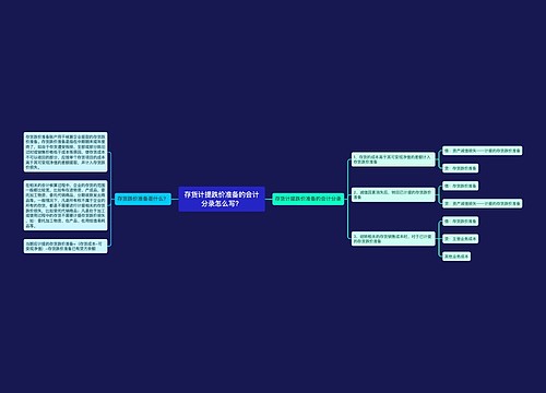 存货计提跌价准备的会计分录怎么写？思维导图