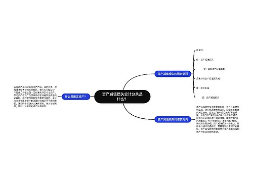 资产减值损失会计分录是什么？