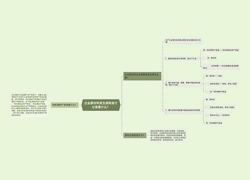 企业原材料发生损耗会计分录是什么？