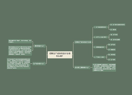 归集生产成本的会计分录怎么做？思维导图