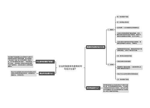 企业的账面库存虚高如何写会计分录？思维导图