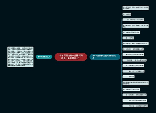 本年利润结转未分配利润的会计分录是什么？思维导图