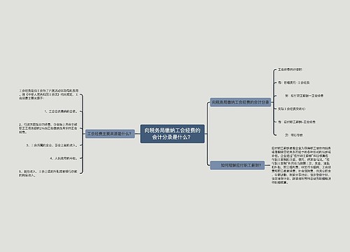 向税务局缴纳工会经费的会计分录是什么？