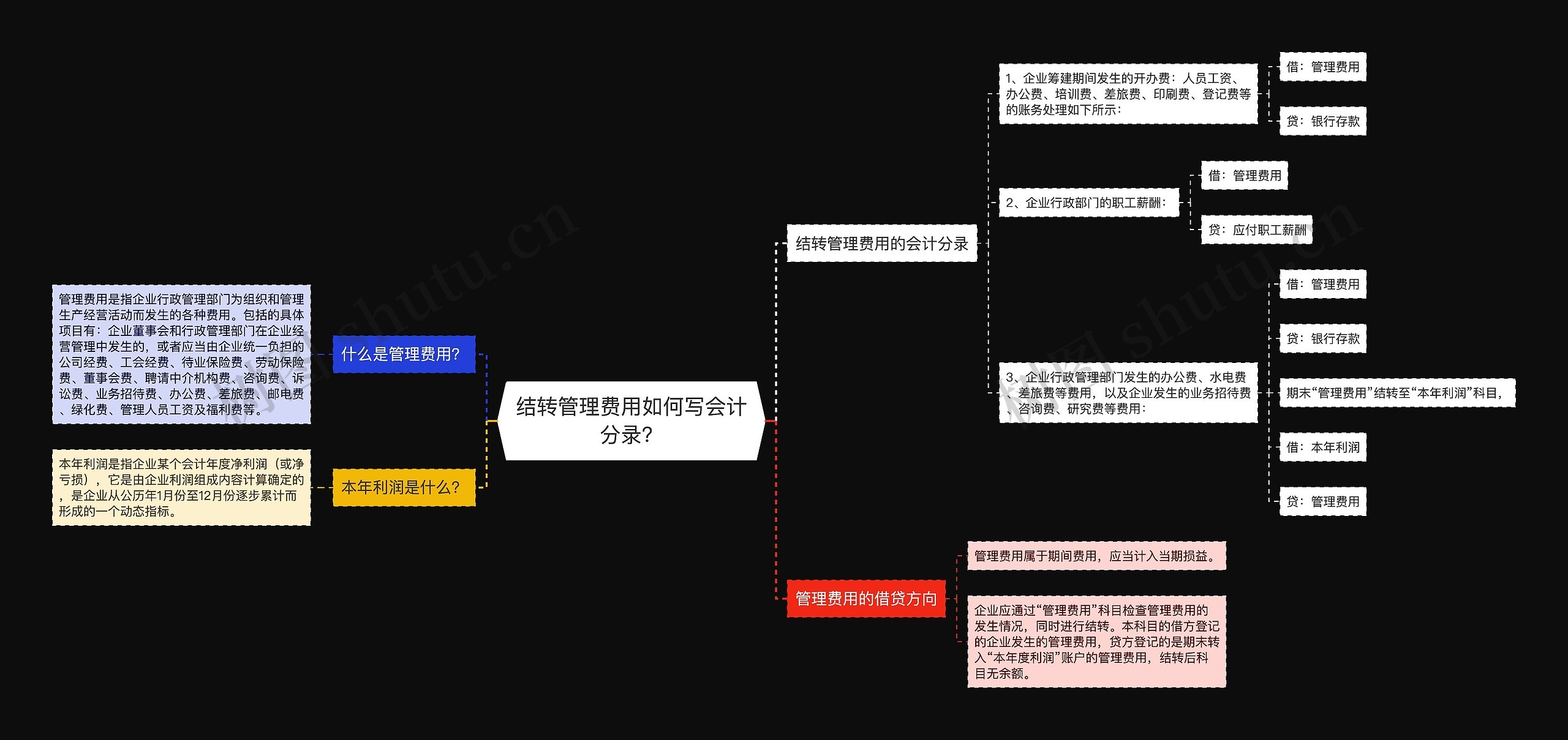 结转管理费用如何写会计分录？