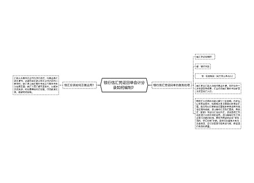 银行信汇凭证回单会计分录如何编制?思维导图