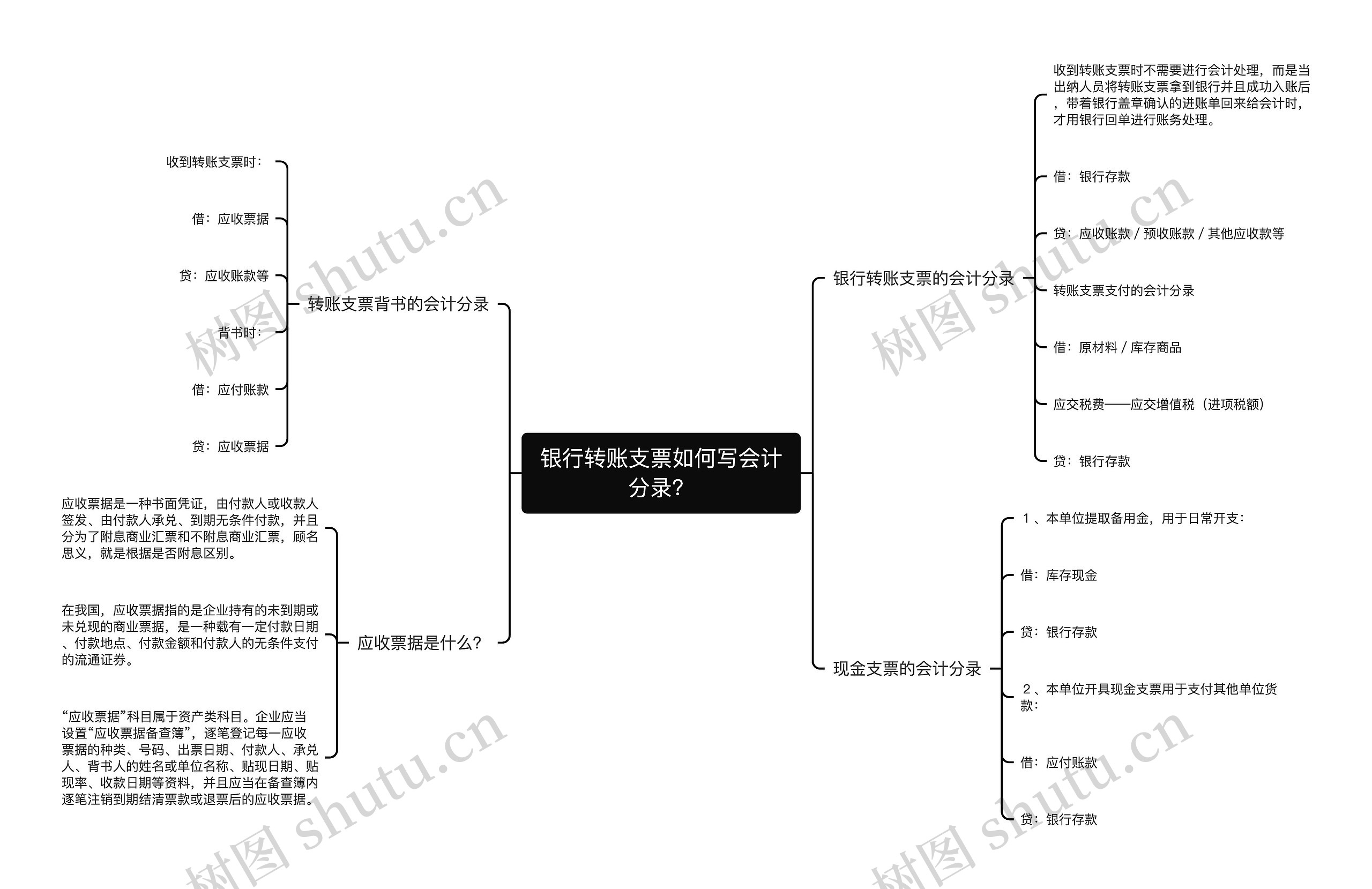 银行转账支票如何写会计分录?思维导图高清图 银行转账支票如何写会计分录?思维导图
