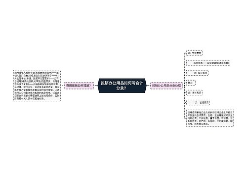 报销办公用品如何写会计分录？