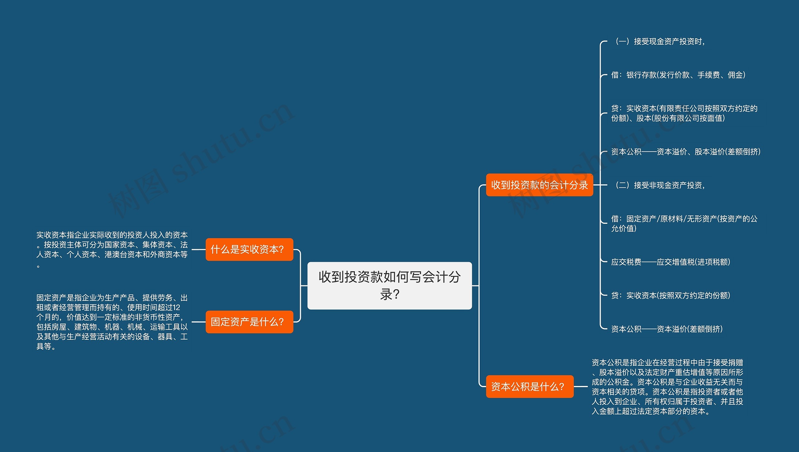 收到投资款如何写会计分录?