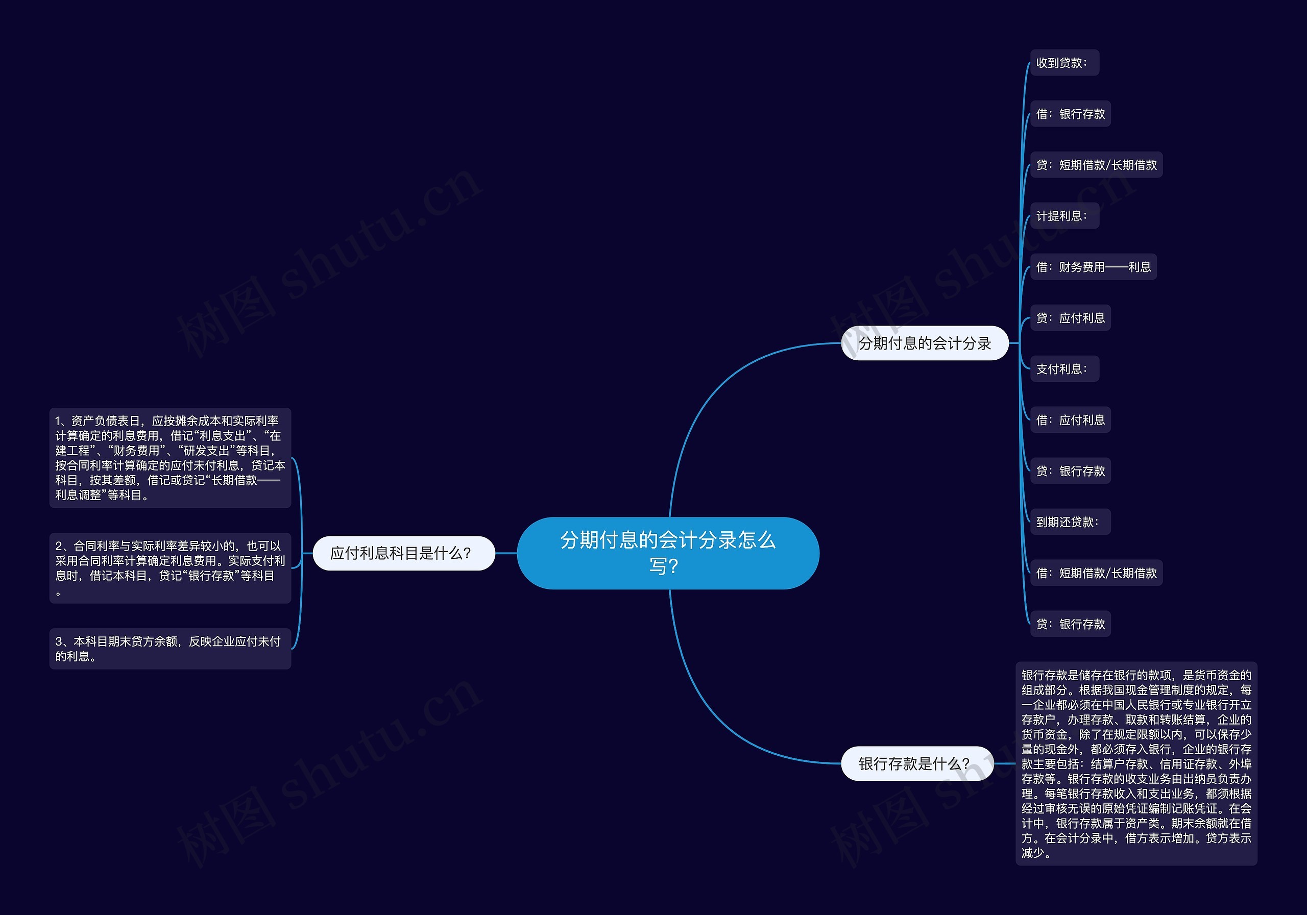 分期付息的会计分录怎么写？思维导图