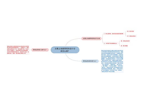 出售土地使用权的会计分录怎么做？思维导图