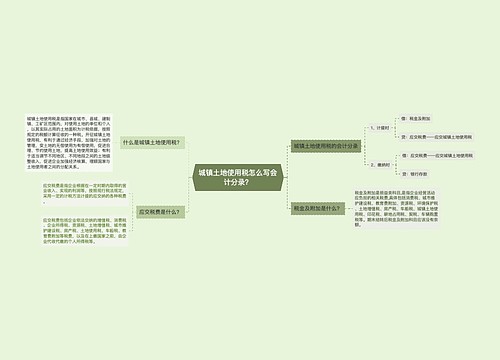 城镇土地使用税怎么写会计分录？