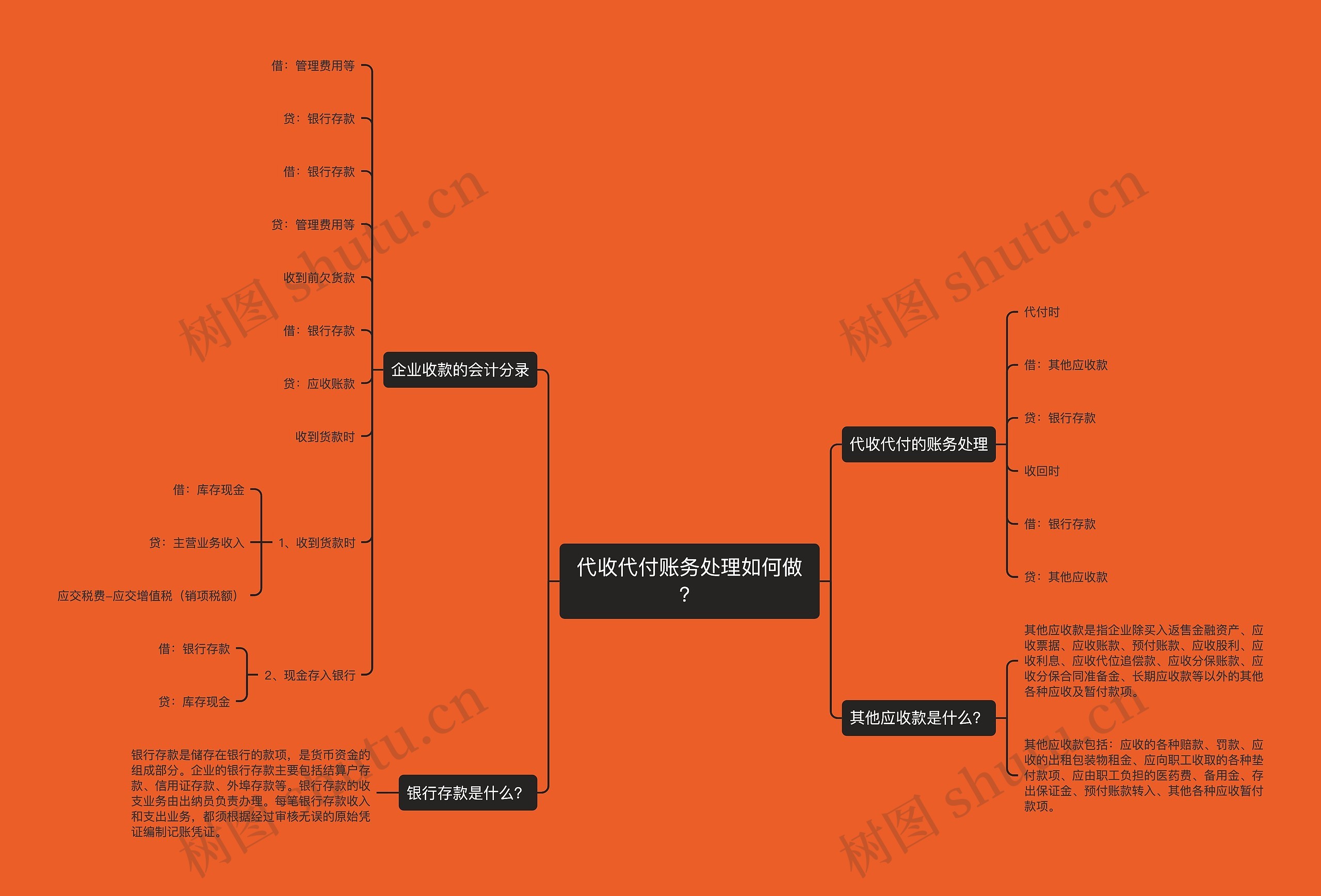 代收代付账务处理如何做？