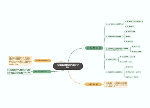 设备搬迁费如何写会计分录？思维导图