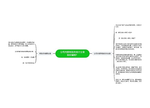 公司内部转账的会计分录如何编制？思维导图