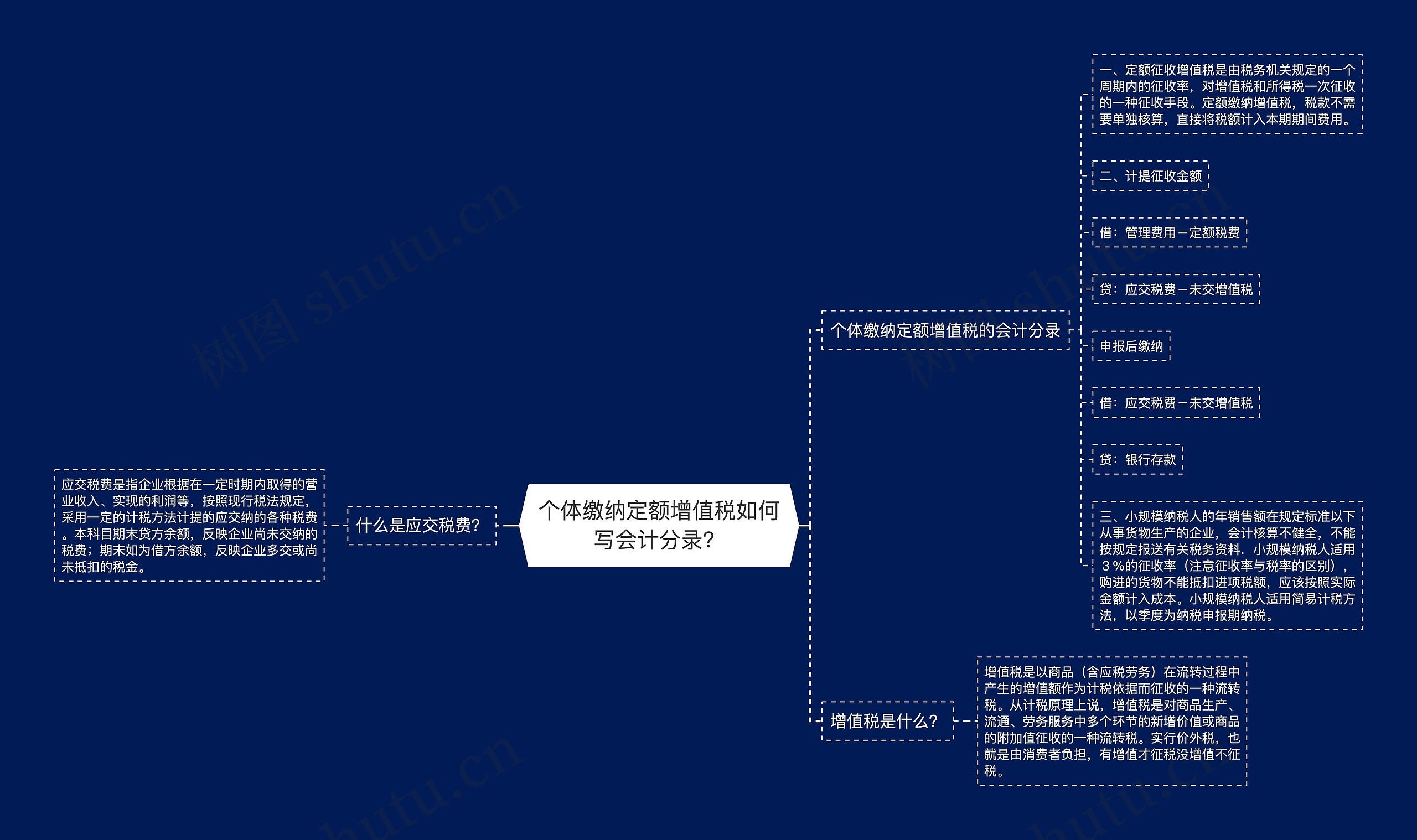 个体缴纳定额增值税如何写会计分录？