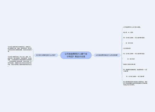 公司食堂费用计入哪个会计科目？附会计分录思维导图