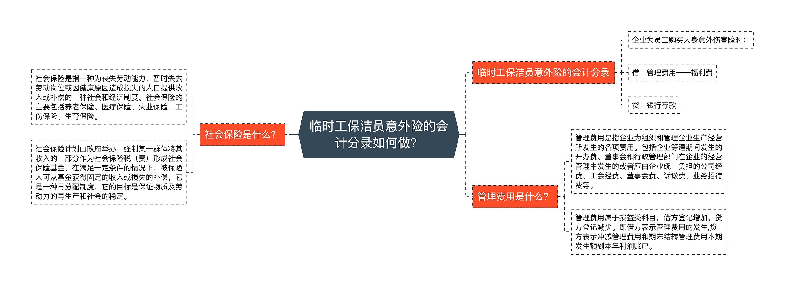 临时工保洁员意外险的会计分录如何做？