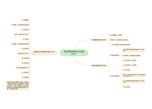 发货报销运费会计分录是什么?思维导图