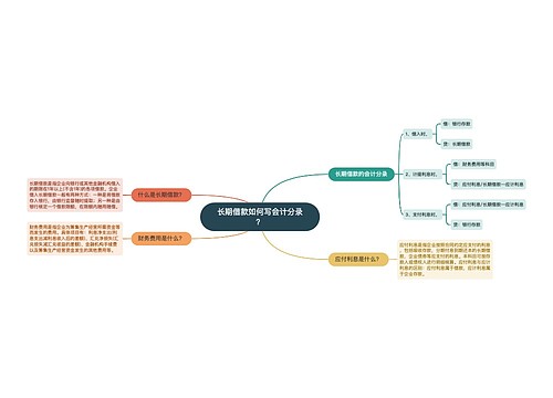 长期借款如何写会计分录？思维导图