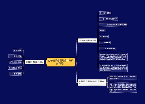 办公室装修费的会计分录如何写？思维导图