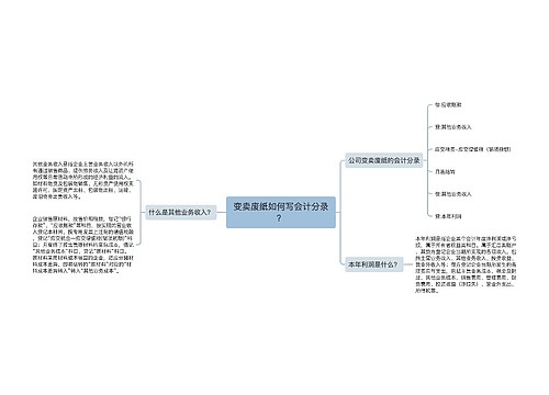 变卖废纸如何写会计分录？