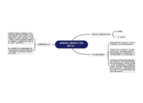 返现支出入账的会计分录是什么？