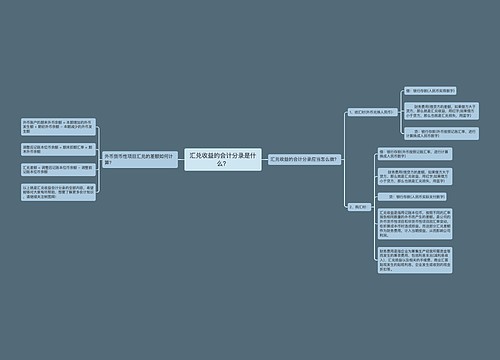 汇兑收益的会计分录是什么？思维导图