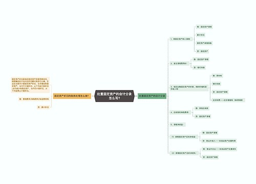 处置固定资产的会计分录怎么写?思维导图