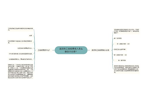 返还的工会经费收入怎么做会计分录？