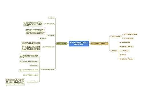 服务行业结转成本的会计分录是什么？思维导图