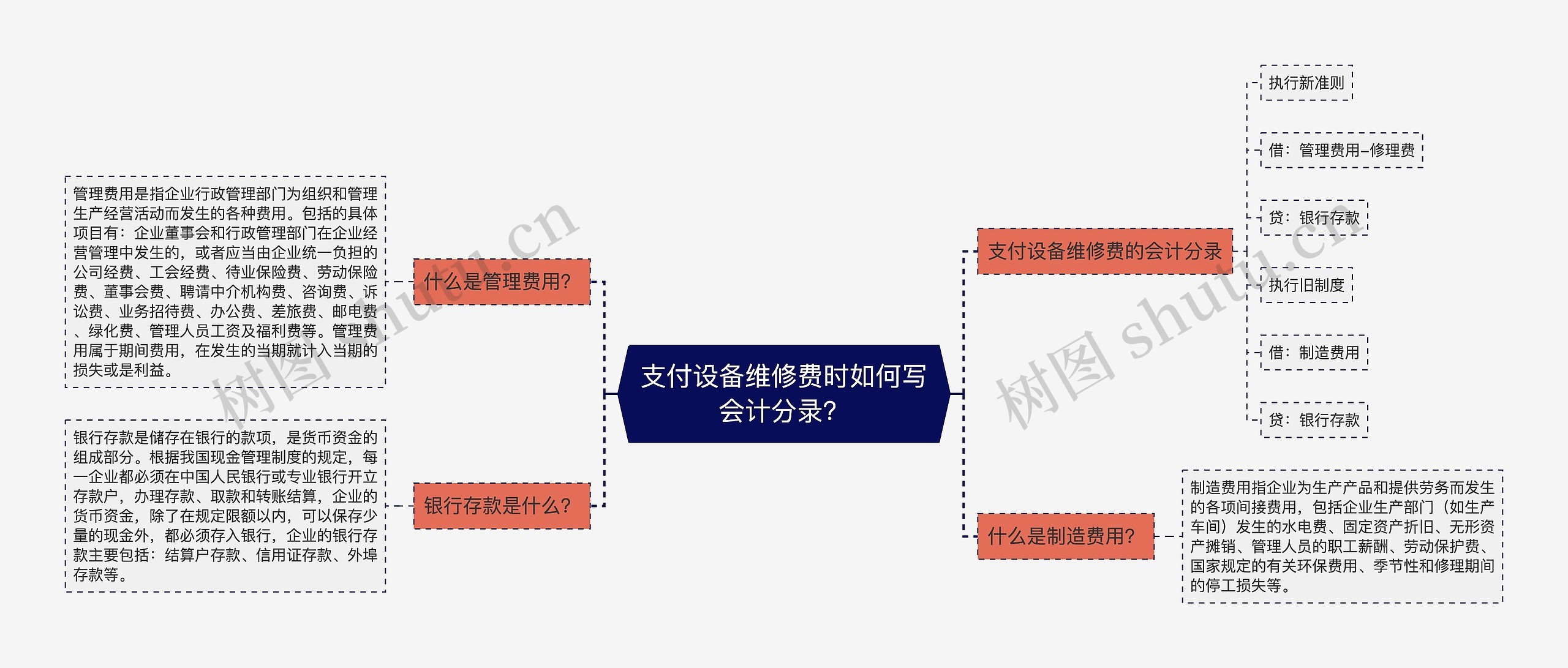 支付设备维修费时如何写会计分录？