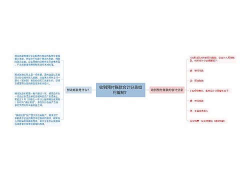 收到预付账款会计分录如何编制？