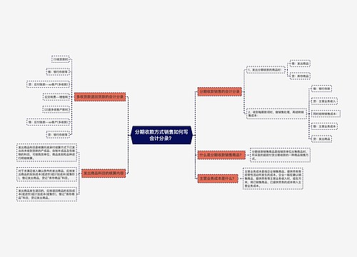 分期收款方式销售如何写会计分录？思维导图