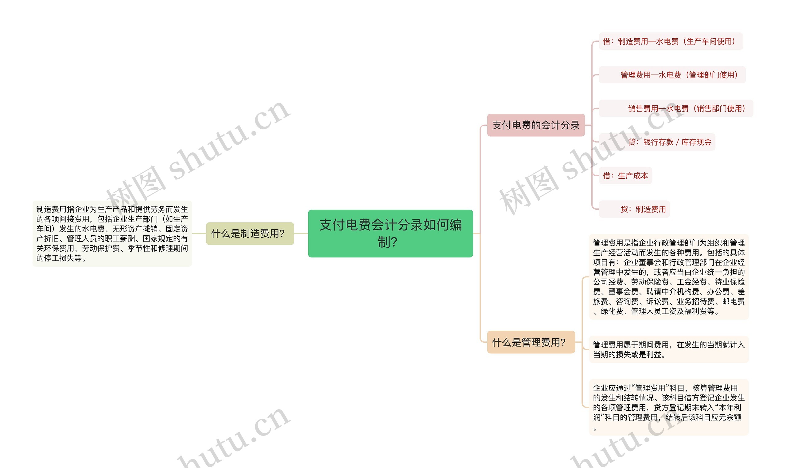 支付电费会计分录如何编制？