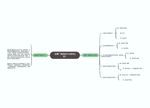  出售厂房的会计分录怎么写？