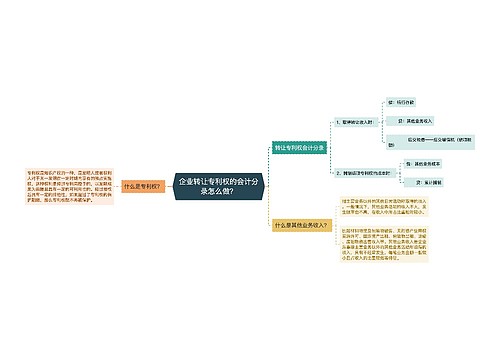 企业转让专利权的会计分录怎么做？