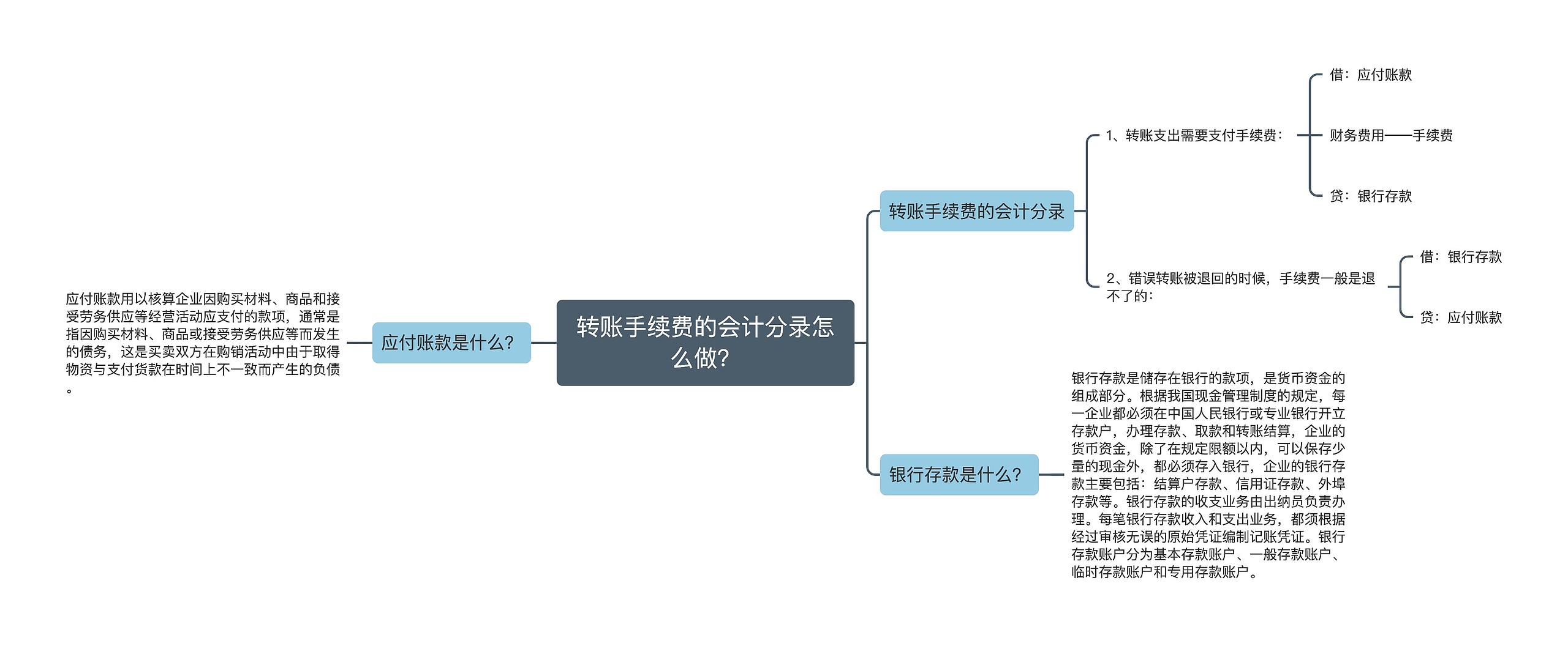 转账手续费的会计分录怎么做？