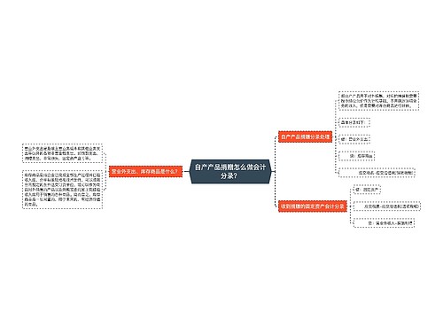 自产产品捐赠怎么做会计分录？